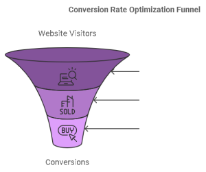 Formula for Bounce Rate
