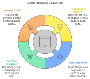 Understanding Bounce Rate