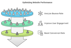 Understanding Bounce Rate