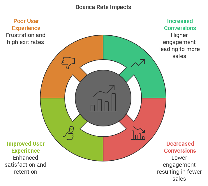 Understanding Bounce Rate