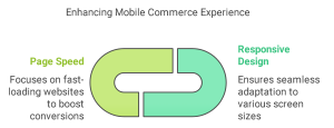 Optimize Shopify Store for Mobile devices