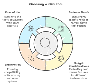How to Choose the Right CRO Tool for Your Business