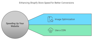 Speed Up Your Website